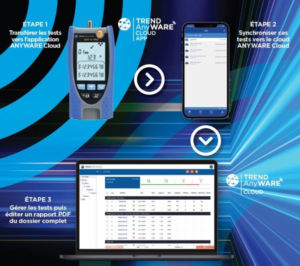 VDV II - TESTEURS/VÉRIFICATEURS DE CÂBLES 4 FR 03