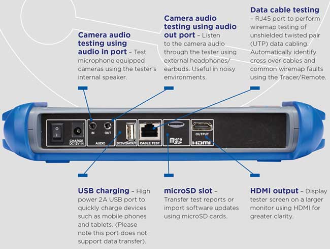 SecuriTEST IP CCTV Tester 19 sideview annotated2 en