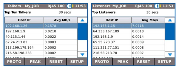 Top 10 Talkers and Listeners