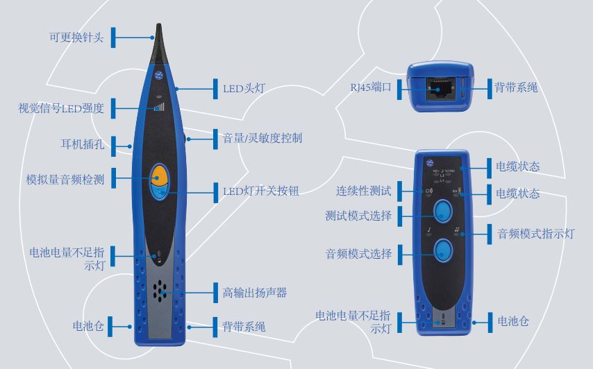音频发生器和寻线器 1 音频发生器和寻线器 - 新的