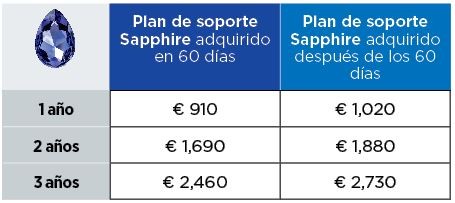 Trend NETWORKS Sapphire Care Plan