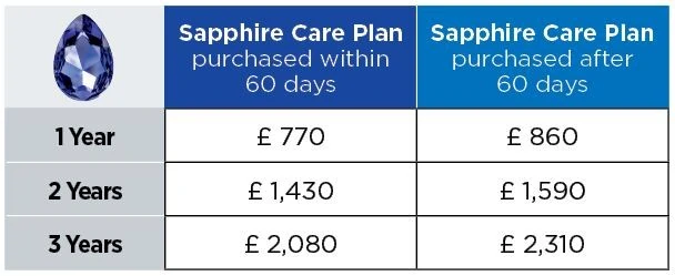 Trend Networks Sapphire Care Plan