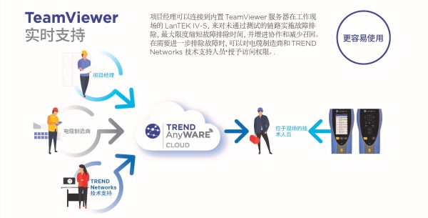 LANTEK IV-S - 线缆认证测试仪 5 CN_04