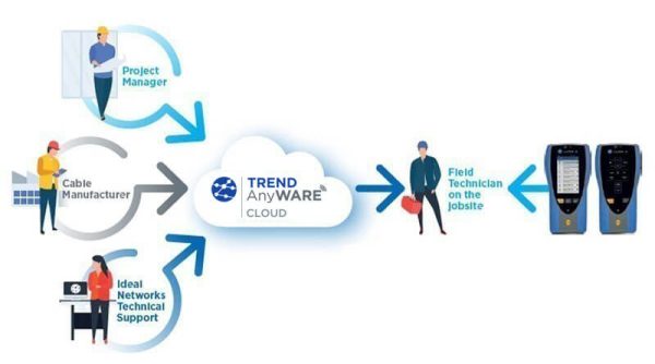LANTEK IV CABLE CERTIFIER SERIES 5 UK 04