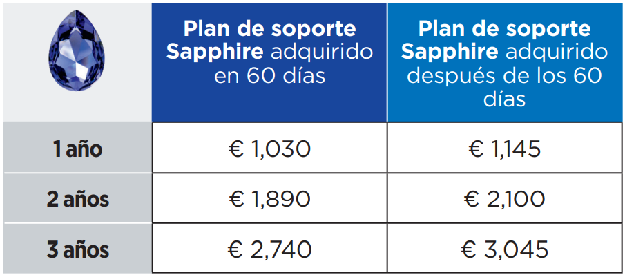 Trend NETWORKS Sapphire Care Plan