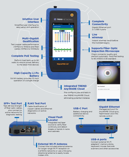 SignalTEK QT Cable Qualification Series 15 Annotations Page US