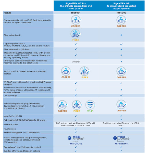 SignalTEK QT Cable Qualification Series 16 Feature Chart US