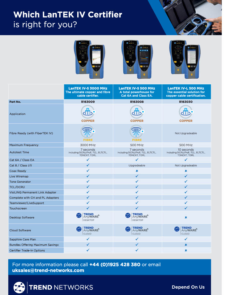 LanTek IV Comparison table