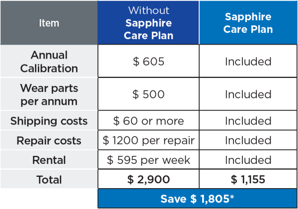 Sapphire Care Plan 10 USD Care Plan2